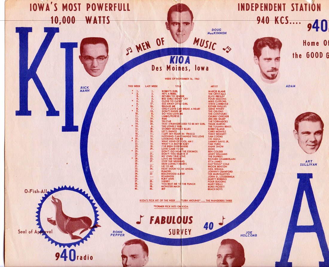 KIOA Fabulous 40 Survey November 16, 1962