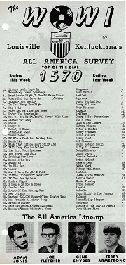 WOWI Survey September 1964 WOWI Survey September 1964
